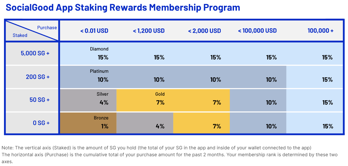 SocialGood_App_Stracting_Rewards_Membership_Program_20210929.png