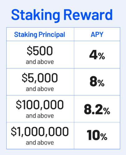 Staking-Principal.png